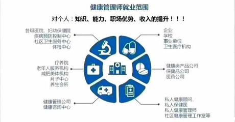 干貨整理！健康管理師考點（八-九） 企業管理咨詢