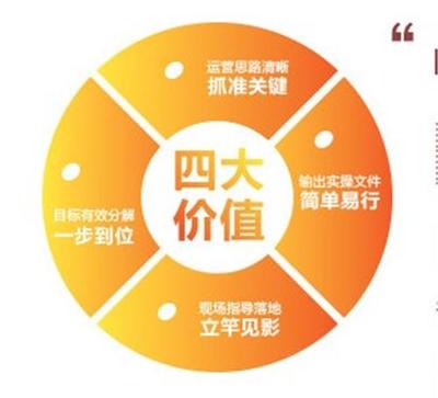引領變革，賦能增長 北京金隆行企業管理咨詢產品中心深度解析